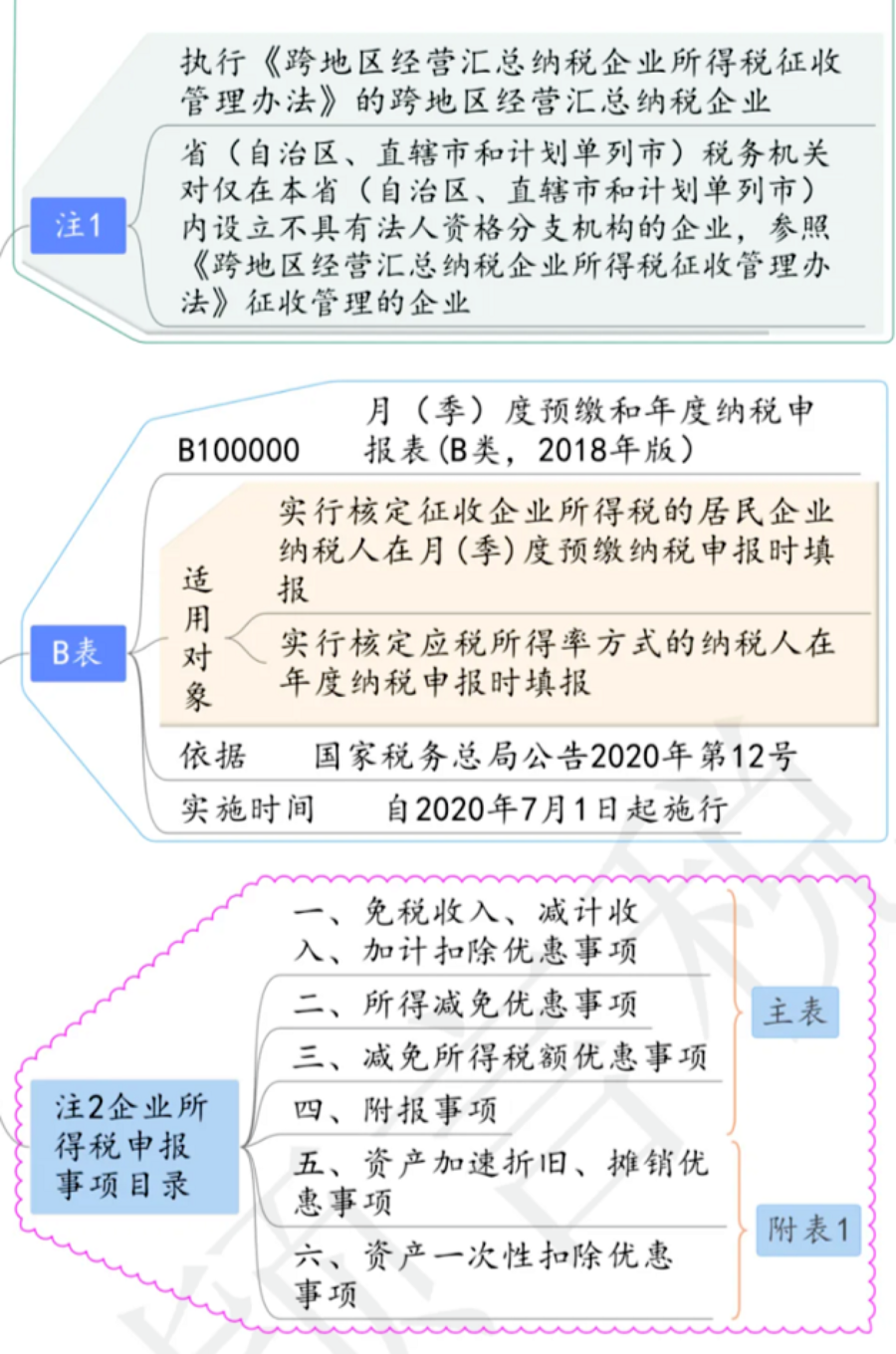 导出图片Fri Apr 19 2024 16_41_41 GMT+0800 (中国标准时间).png